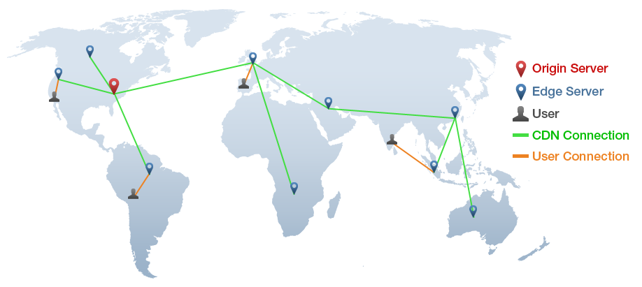 gtmetrix.com_static_r124_resources_why_use_a_cdn_cdn_example.png