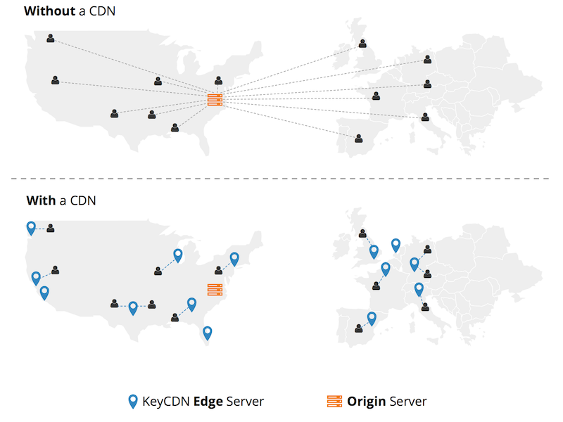 xenforo_com_community_attachments_cdn_explained_png_111714__.png