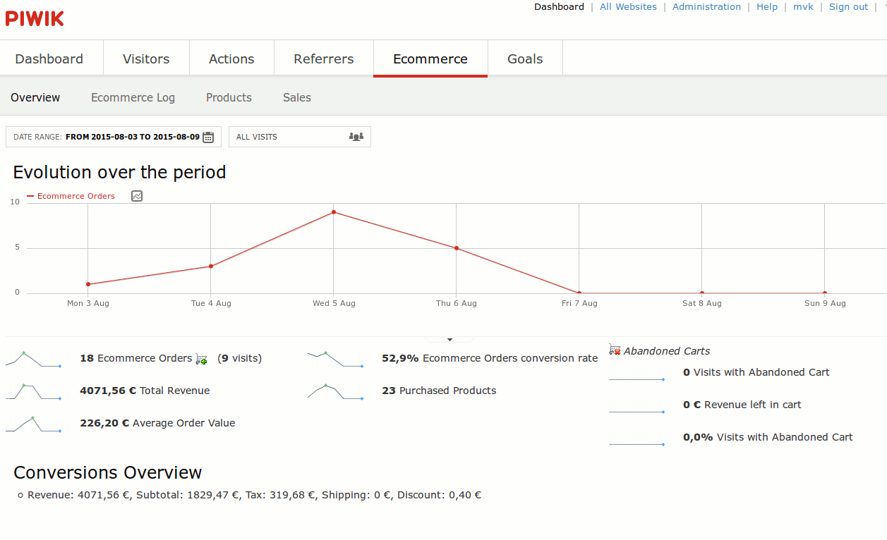 xenforo_com_community_attachments_ecommerce_overview_3_gif_116700__.gif