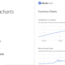 Bitcoin Charts